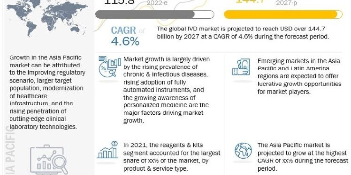 TOP 5 PROMINENT COMPANIES SHAPING THE IN VITRO DIAGNOSTICS MARKET