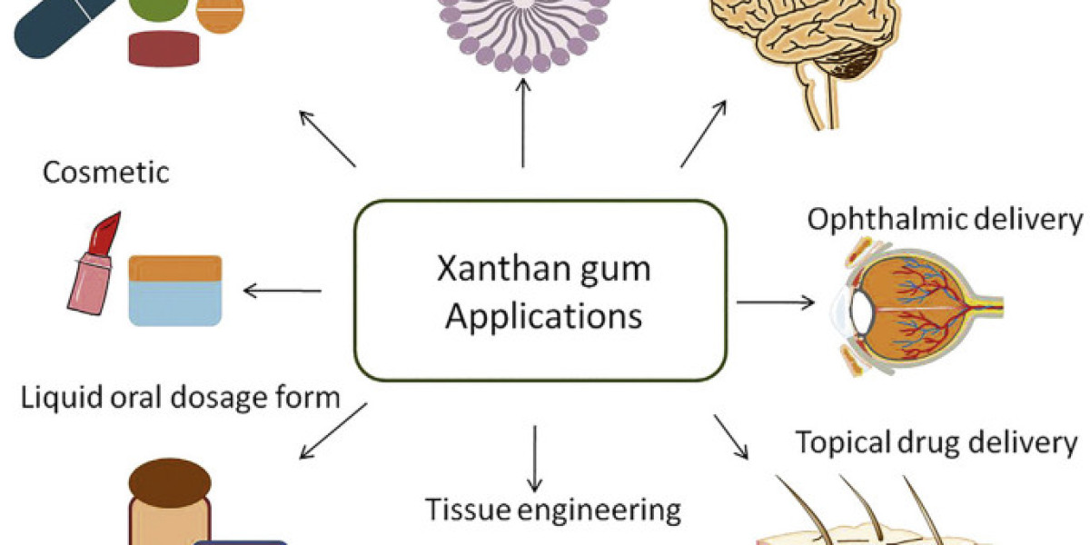 Brief Introduction of Xanthan Gum