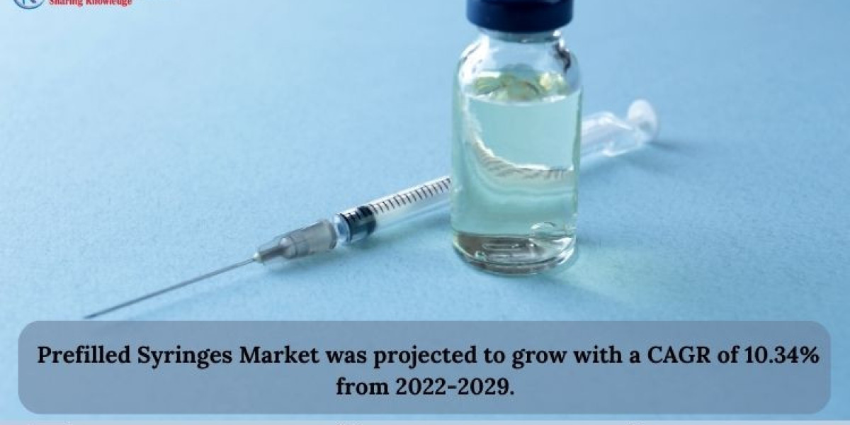 Prefilled Syringes Market Analysis, Trends, and Forecast 2022- 2029 by Renub Research