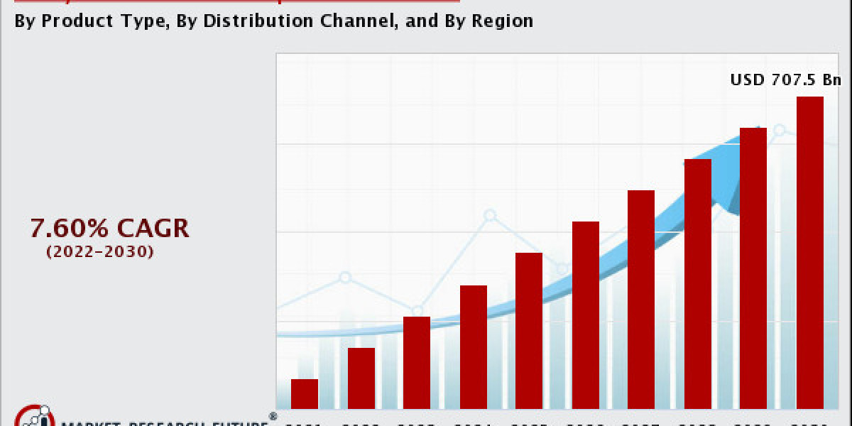 Body Worn Insect Repellent Market Key Vendors, Opportunities, Deep Analysis By Regional & Country Outlook