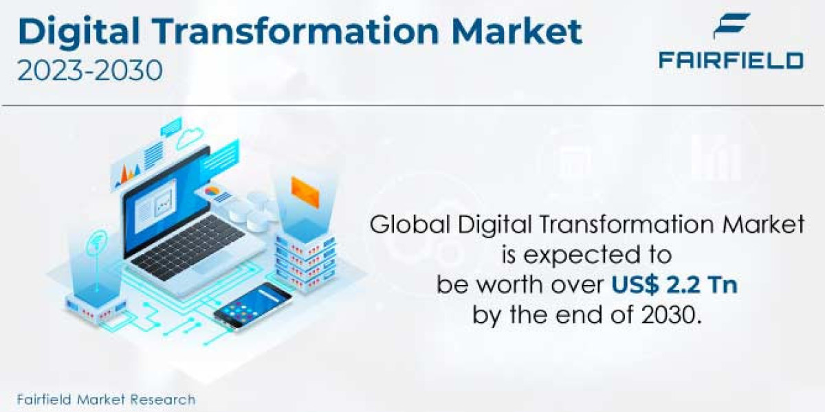 Digital Transformation Market is Projected to Reach US$2.2 Tn by 2030