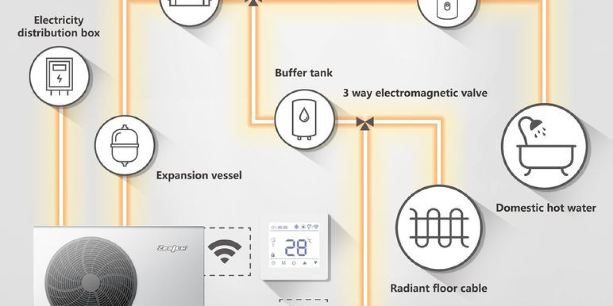 Exploring Air Conditioners and Heat Pumps: Cooling and Heating Solutions in Europe