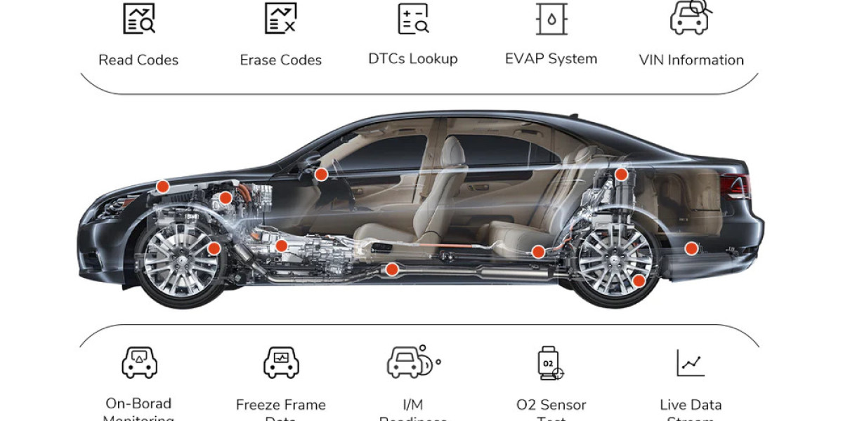 Driving into the Future: Why Every Car Owner Needs the Ancel OBD Scanner