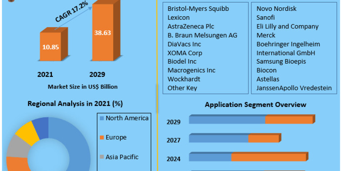 Type 1 Diabetes (T1D) Market Opportunities Assessment, Covid-19 Impact Analysis And Growth