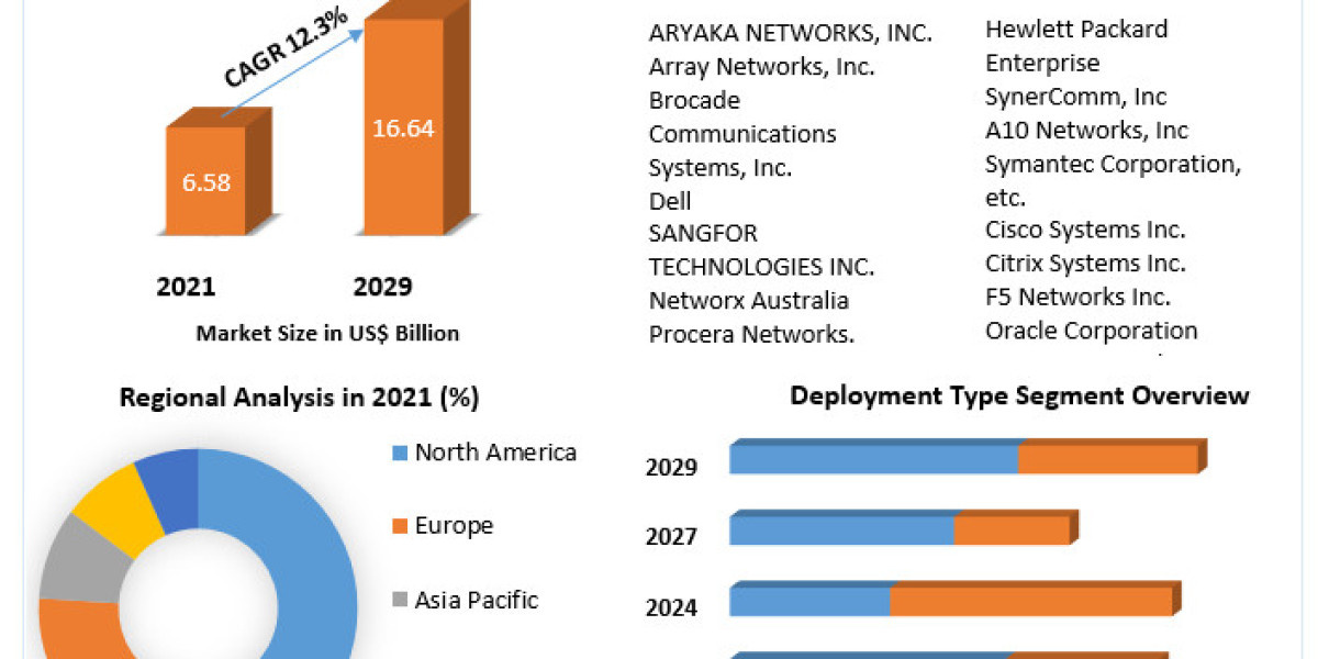 Application Delivery Network Market Business Trends, Emerging Growth 2029