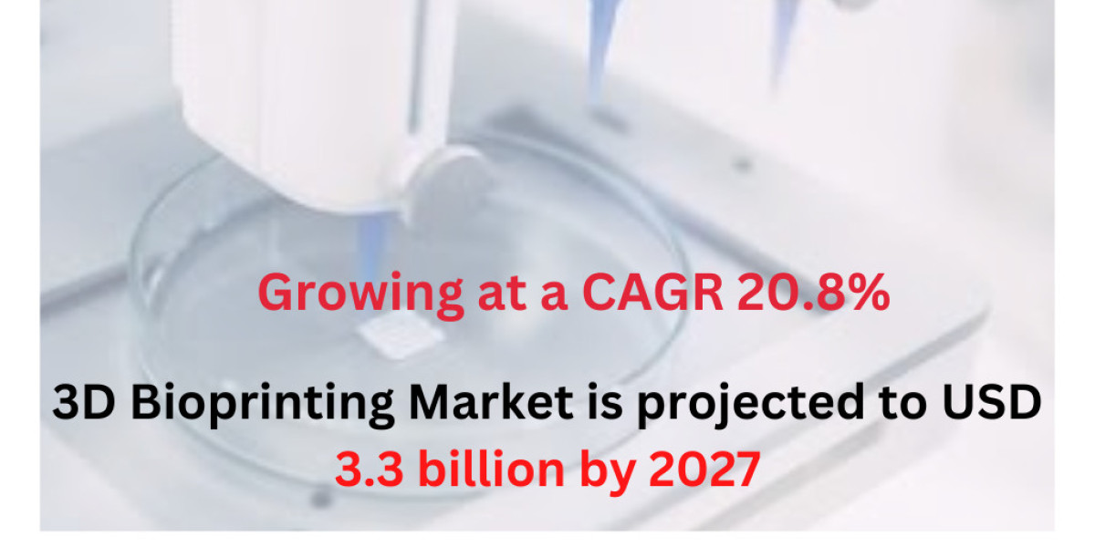 3D Bioprinting Market is Extrapolated to Reach a Value Of $1.3 billion at a Growing CAGR of 3.3% by 2027
