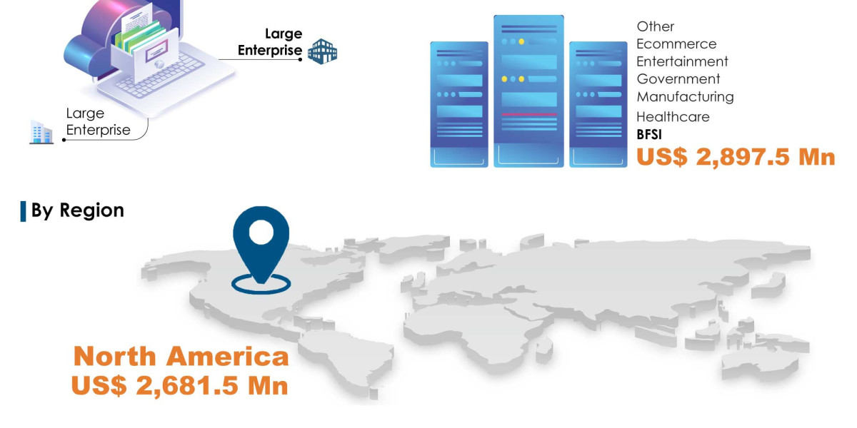 Global Data Lake Market Size, Share, Growth 2026