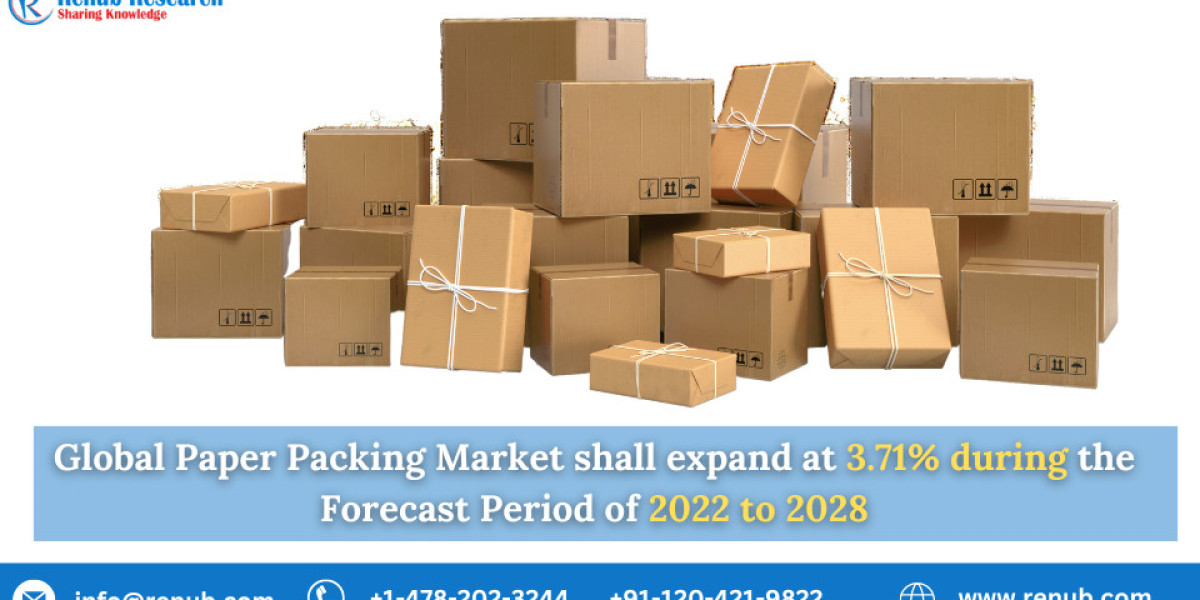 Paper Packaging Market, Global Forecast, Report 2023-2028