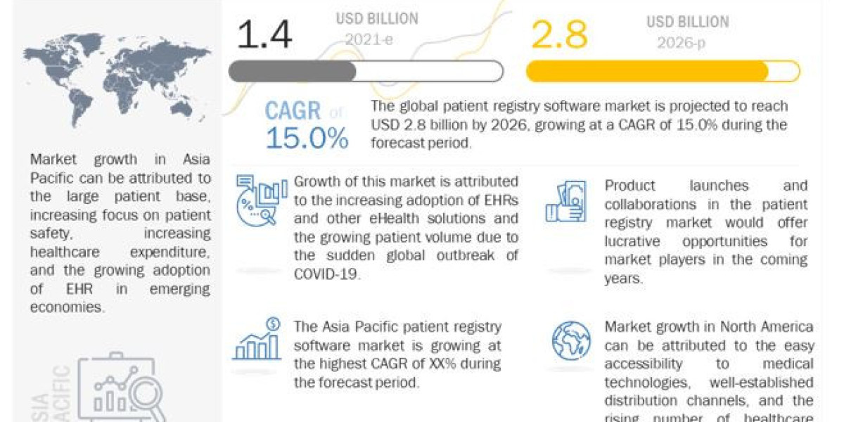 Patient Registry Software Market: Emergence of cloud-based patient registry solutions