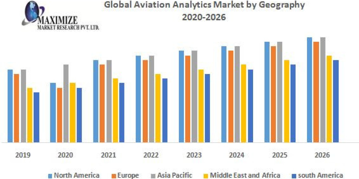 Global Aviation Analytics  Market Size, Status, Top Players, Metal Recycling and Forecast to 2026