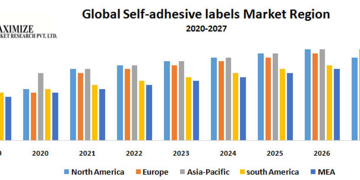 Global Self-adhesive labels Market By Propulsion Type, and Forecast 2027