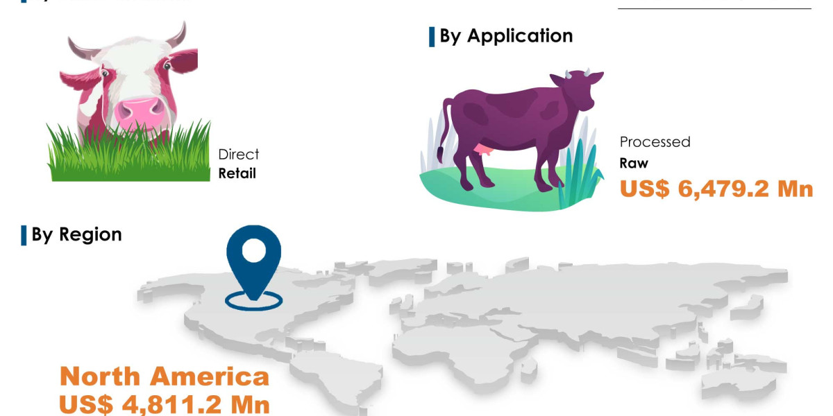 Grass-Fed Beef Market Expected to Reach Nearly US$13.3 Bn by 2025