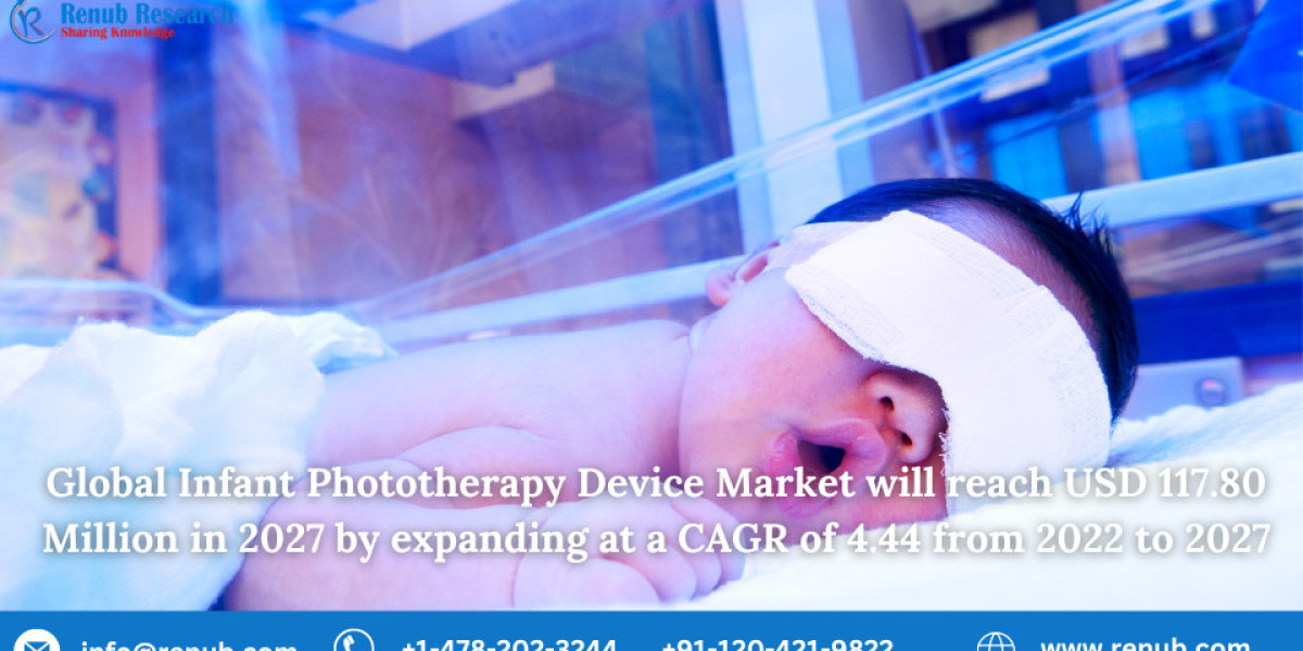Infant Phototherapy Device Market, Global Forecast, Report 2023-2027