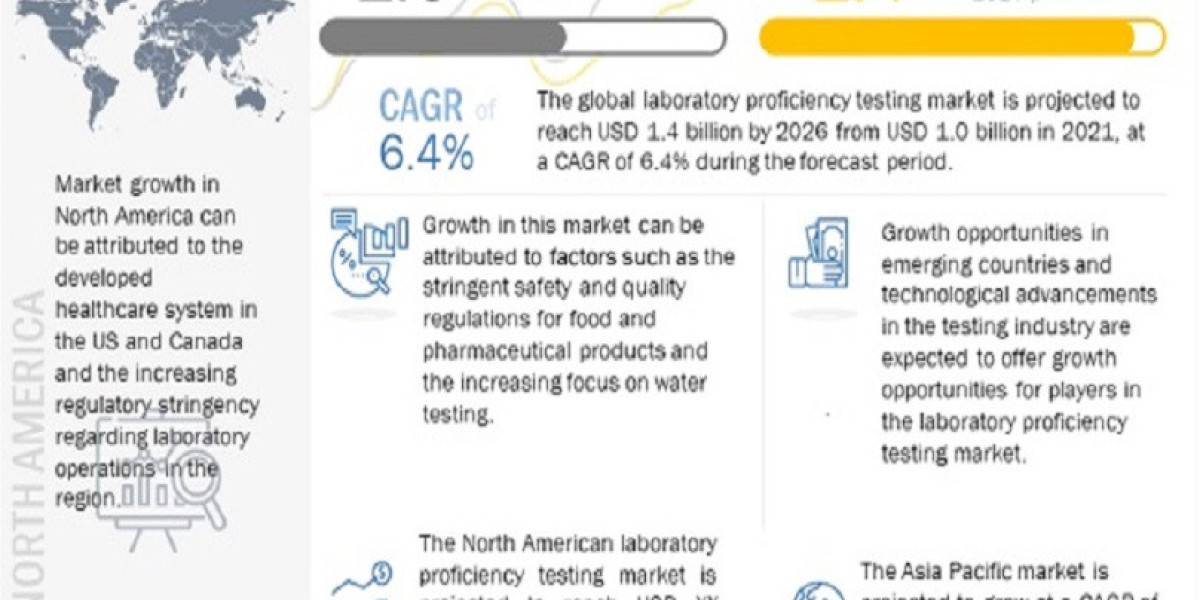 What are the major drivers in the laboratory proficiency testing market?