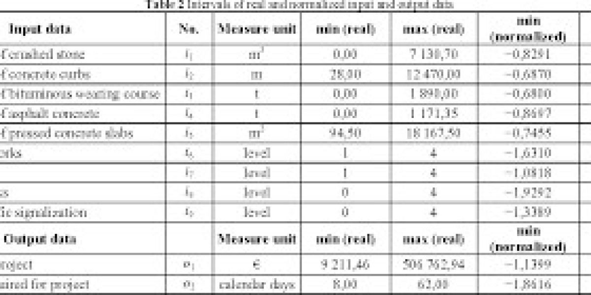 Measuring For preliminary estimate