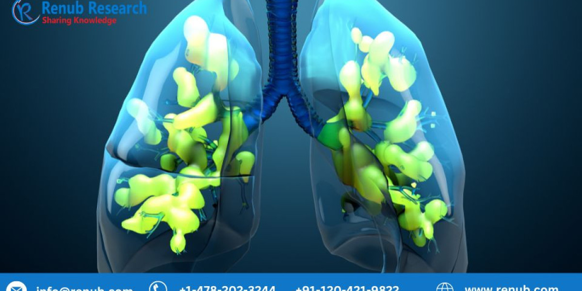 Acute Respiratory Distress Syndrome Market, Report 2023-2028