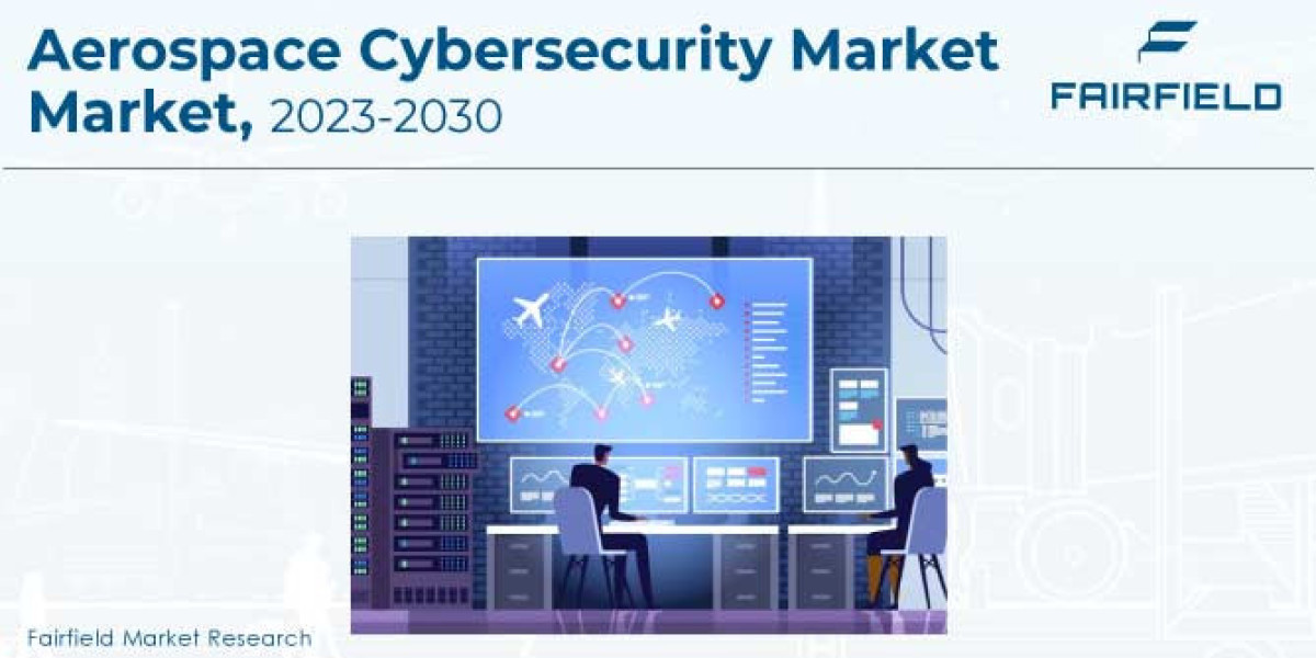 Aerospace Cybersecurity Market Size 2020