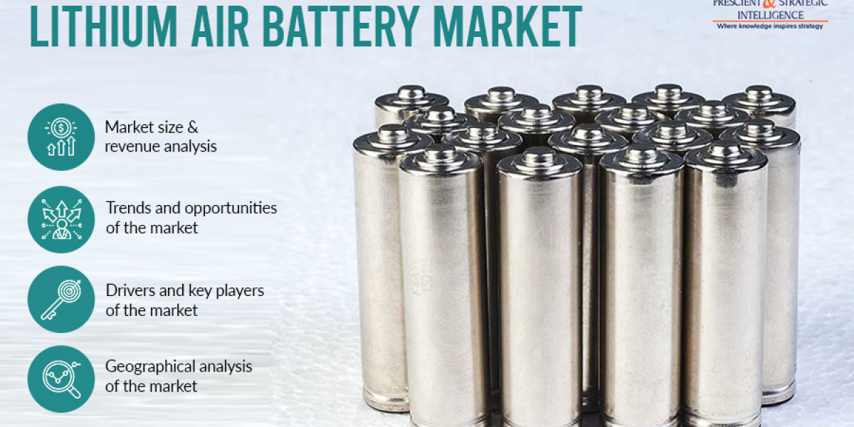 Lithium Air Battery Market Insight by Trends, Opportunities, and Competitive Analysis