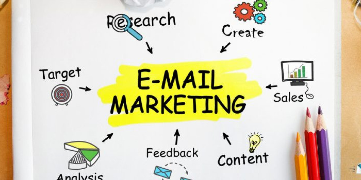Some key email types that actually work for your business!
