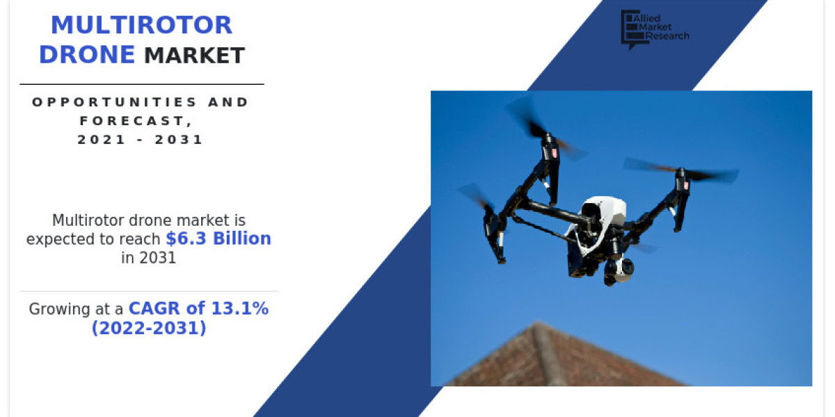 Multirotor Drone Market - Is Your Company Prepared for Future Growth?