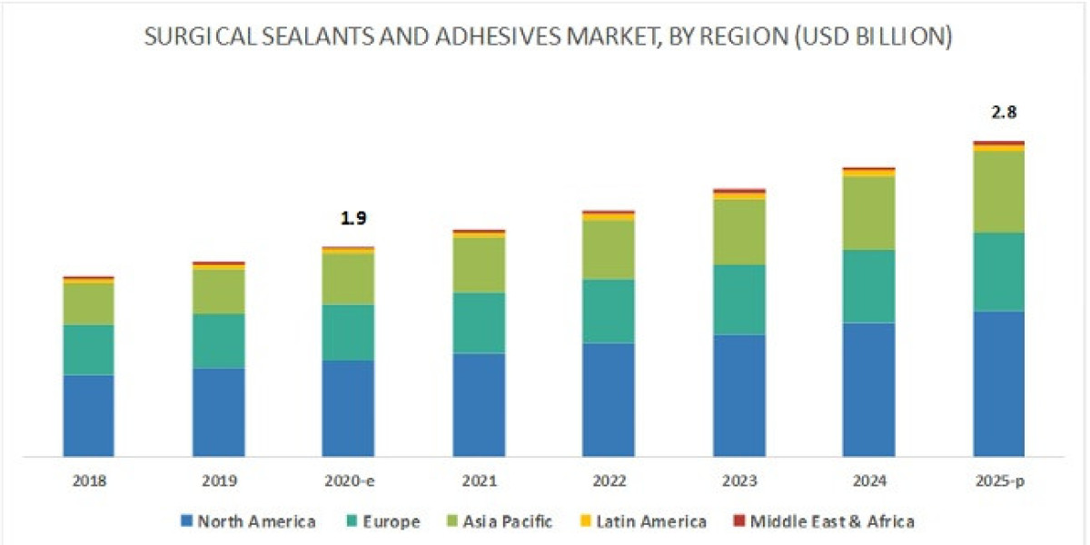 Surgical Instrument Tracking Systems Market Benefits, Growth, Demands, Trends and Applications by 2026