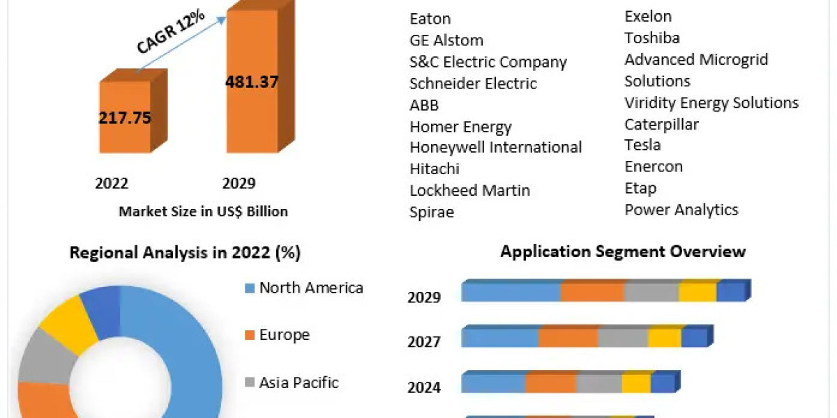 District Heating Market Trends, Segmentation, Regional Outlook, Future Plans and Forecast to 2029