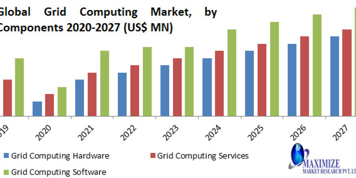 Grid Computing Market  Report Cover Market Size, Top Manufacturers, Growth Rate, Estimate and Forecast 2022-2029