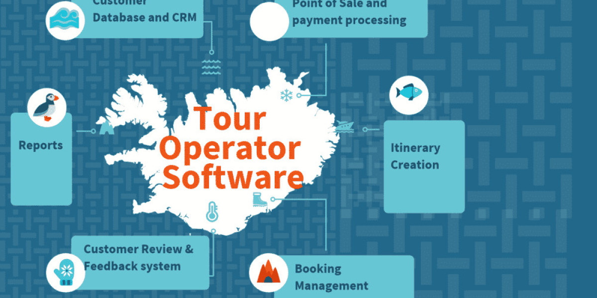 Global Tour Operator Software Market Size, Share, Future Scope, Growth Analysis, Forecast Report 2028