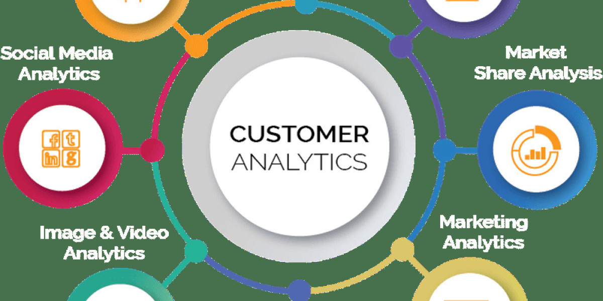 Customer Analytics Market Industry Analysis, Growth Rate and Forecast to 2032