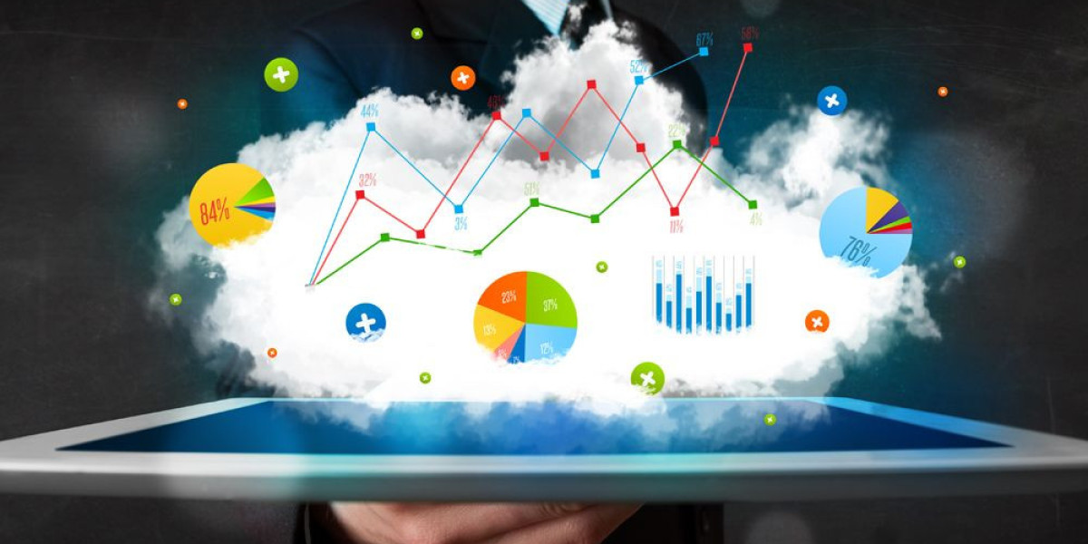 Cloud Analytics Market Application, Insights, Segments & Forecast to 2027