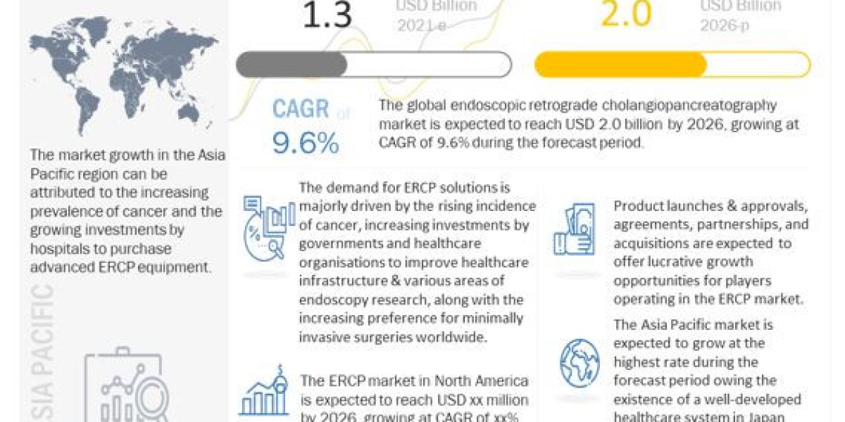 The Future of ERCP Market: Predictions and Insights for the Next Five Years