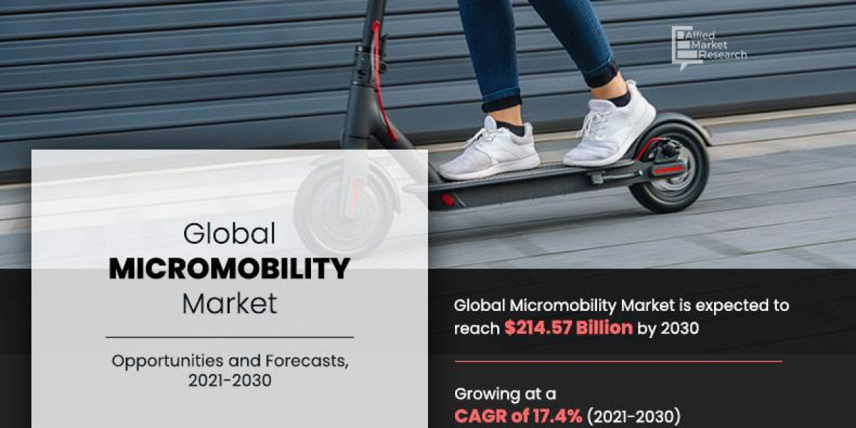 Micromobility Market Business Recovery: Realizing New Opportunities