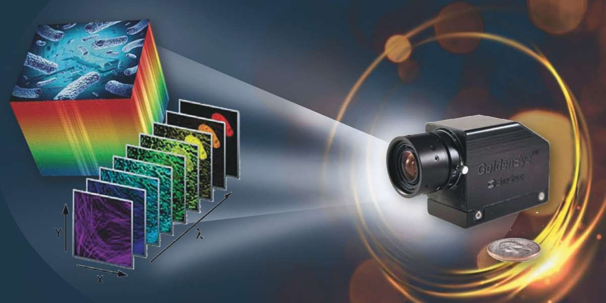 The Hyperspectral Imaging System Market Growth Outlook Trends, and Forecast 2023- 2030 | Exclusive Report by AMR