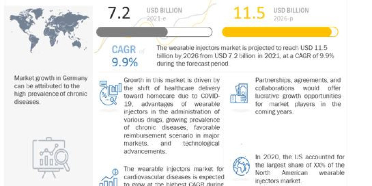 The Future of Drug Delivery: An Insight into the Wearable Injectors Market