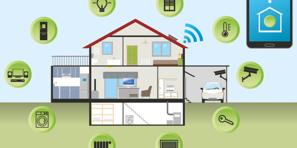 HVAC Air Quality Monitoring Market Revenue, Trend Insights and Investment Opportunities Forecast to 2030