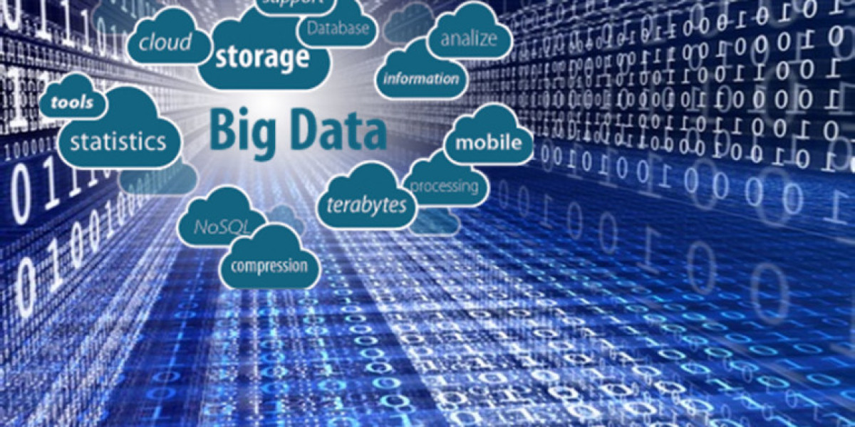 Storage in Big Data Market Business Growth Research, Competitive Landscape, Forecast to 2032