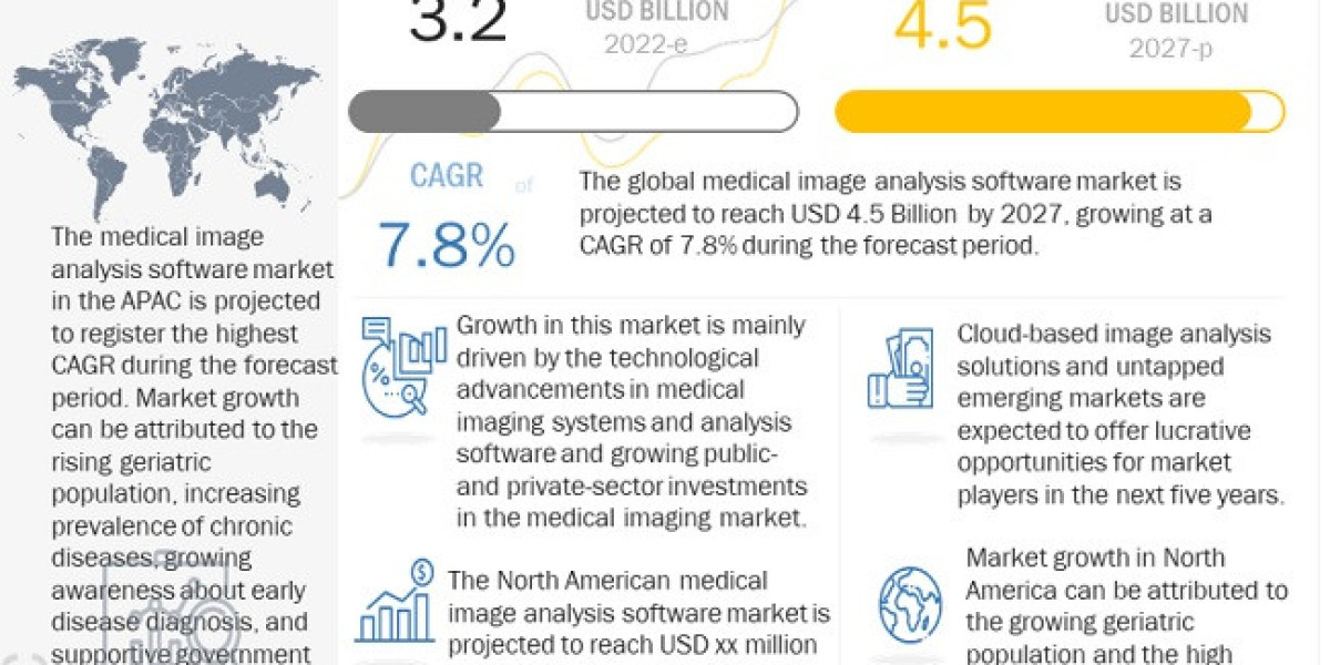 How Medical Image Analysis Software is Revolutionizing Healthcare