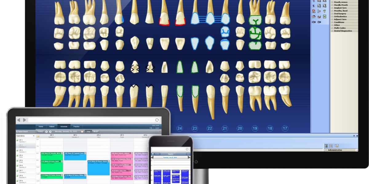 Advanced Innovations Drives the Dental Practice Management Software Market Share; MRFR Confirms