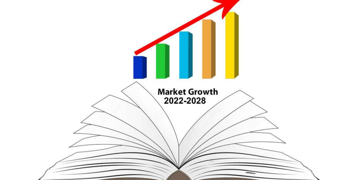 Smart SOS Button Market Overview by Advance Technology, Future Outlook 2029