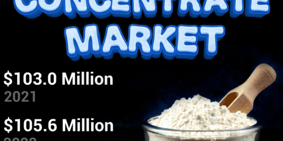 Milk Mineral Concentrate Market Size, Technology, Devices,  Forecast 2029