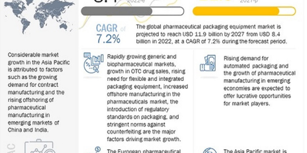Key Trends Shaping the Pharmaceutical Packaging Equipment Market