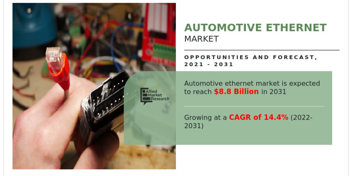 Automotive Ethernet Market Strategic Imperatives for Success and Rising Demand Till 2031