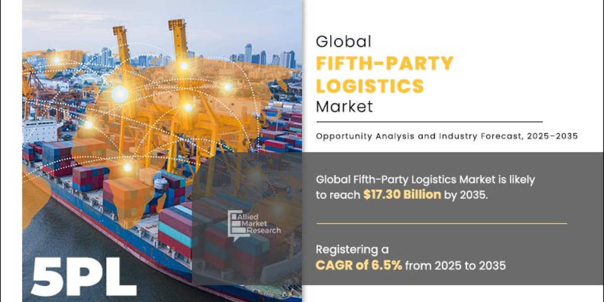 Fifth-party Logistics Market Business Recovery: By 2035