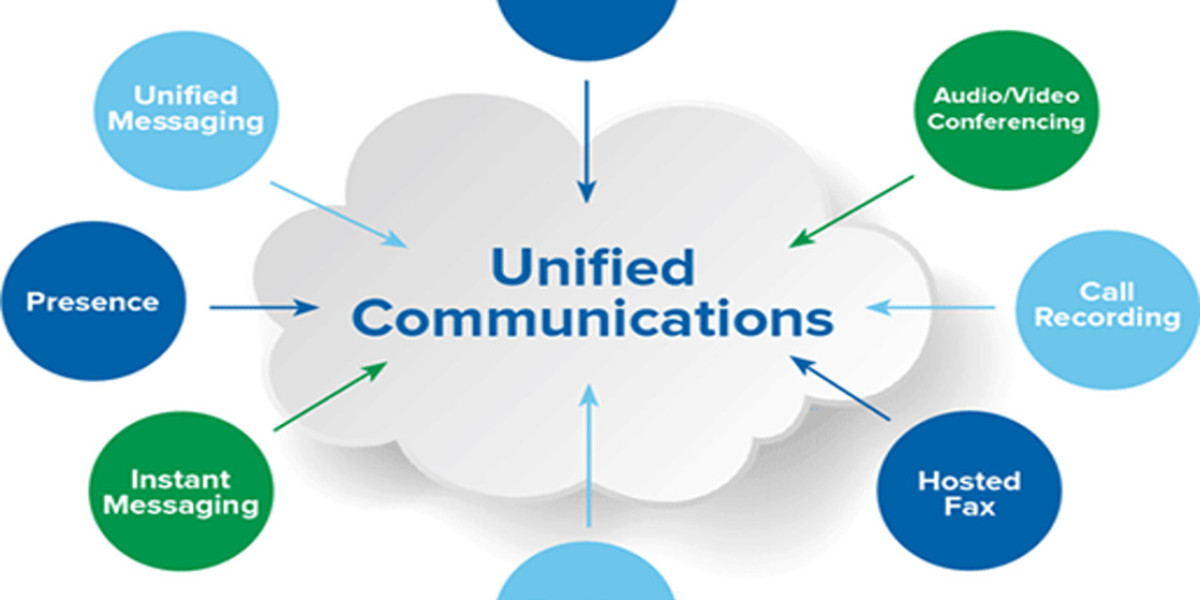 Unified Communication as a Service Market Report Analysis, Strategies Trends & Forecast to 2030