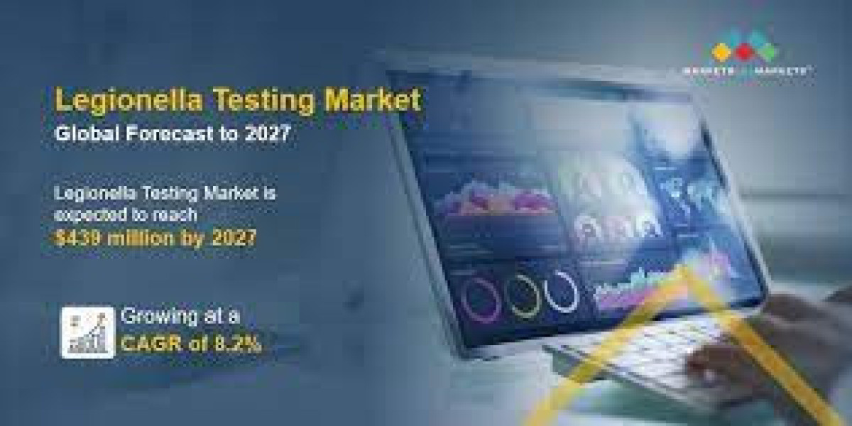 Legionella Testing Market by 2027: Future Scope and Predictions| Estimated CAGR of 8.2%
