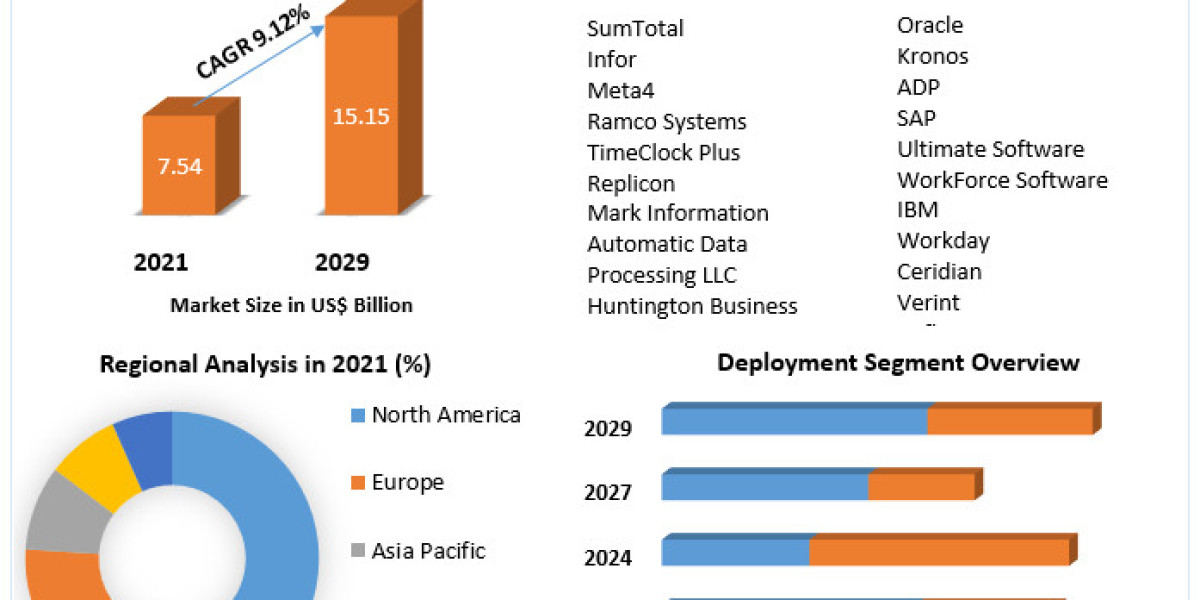 Workforce Management in the Hospitality Industry: Delivering Exceptional Guest Experiences 2029