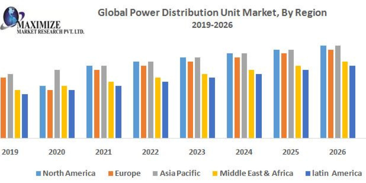 Power Distribution Unit Market Size, Share, Forecasts, & Trends Analysis Report by Meticulous Research