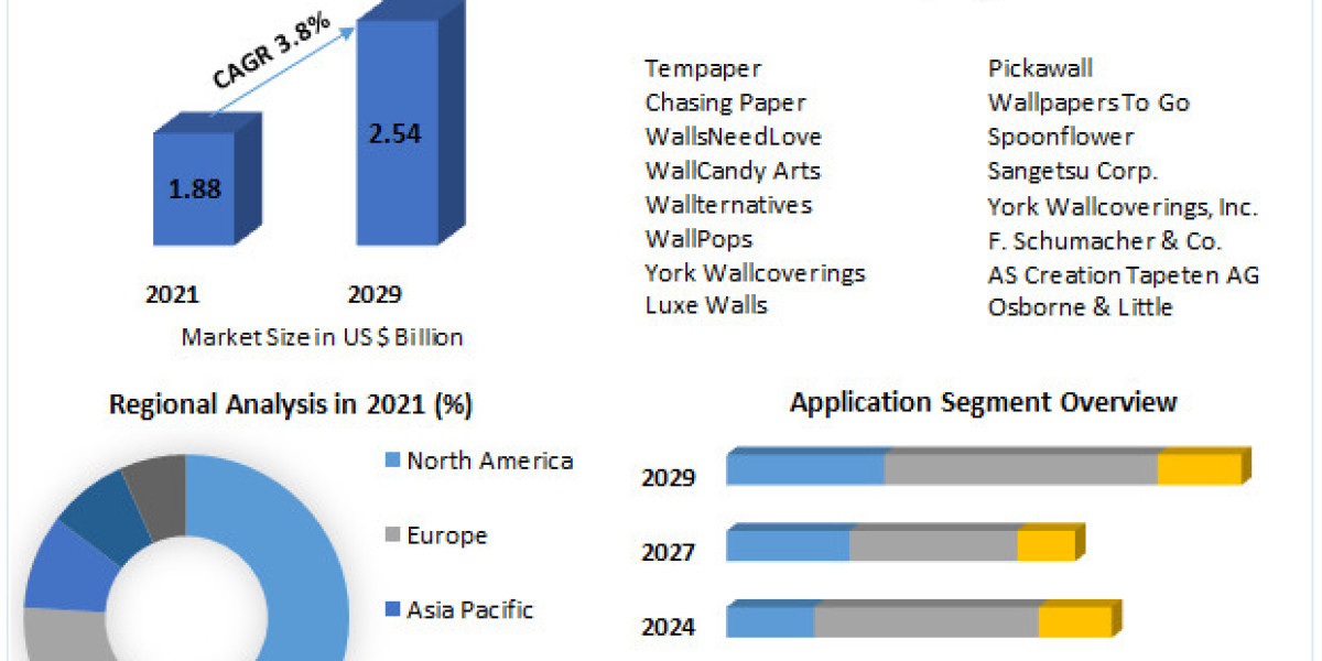 Removable Wallpaper Market: Opportunities in Emerging Design Trends 2029