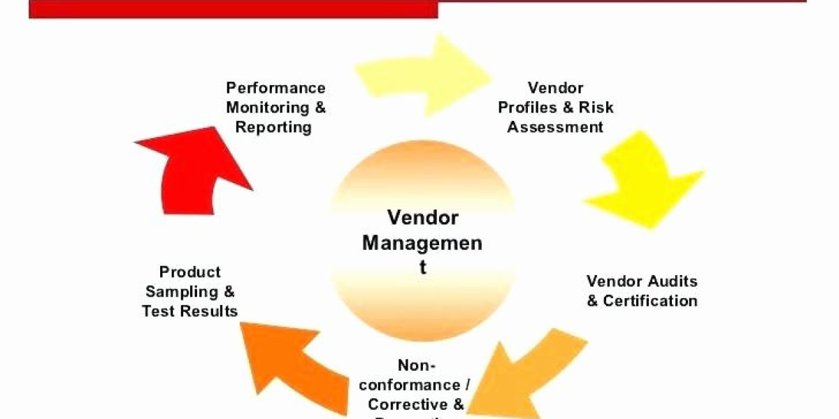 Vendor Risk Management Market Upcoming Trends, Competition Strategy, Forecast By 2032