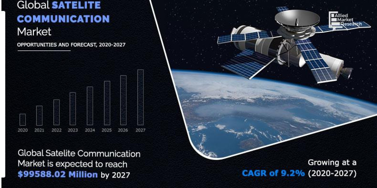 Satellite Communication Market Strategies of Major Companies, and New Trends by 2027